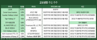 FI 분쟁 결말 다가오는 교보생명…2021년 M&A 또 다른 빅딜?