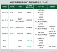 LG에너지솔루션 IPO 주관사 선정 키워드는 "사랑해요 LG"?