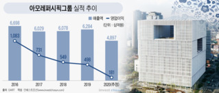 "스몰딜 여러 건보단 빅딜 하나"…투자기조 변화 조짐 보이는 아모레