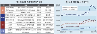 새해부터 해외 확장 경쟁 나선 대기업들...지배구조 퍼즐 다시 맞춘다