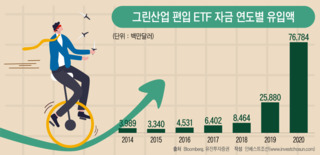 갈 길 먼 수소경제...정부 그린뉴딜이 '신기루' 만든다