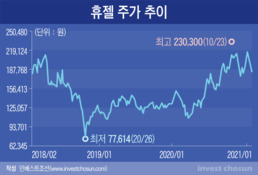 변수 많은 베인캐피탈 휴젤 회수 전략...불법수출 의혹에 균주 불씨도 여전