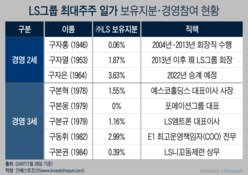 LS그룹, 이르면 연내 승계 마무리…복병은 '총수일가' 재판