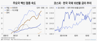 코로나 백신發 훈풍은 언제쯤?…버티기 돌입한 투자시장