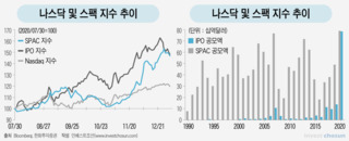 美 스팩 '대세'인데 한국은 왜? '대우' 트라우마에 규제까지