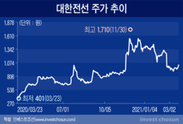 대한전선 인수전…'차남 먹거리 확보' 호반, 'STX엔테크 시너지' 세아