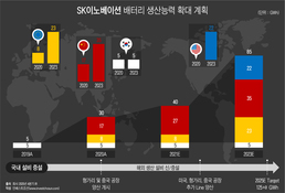 배터리 분쟁 장기화에…SK이노베이션 돈 대려던 금융사도 난색