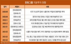 '우주 사업' 비중 커진 한화…물음표 거두지 못하는 시장