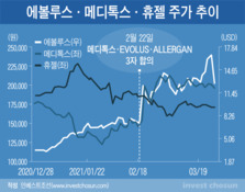 휴젤 투자 5년차 베인캐피탈, 국내 균주 소송 확산하면 회수 차질 불가피