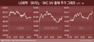 '1조+1조' 합의로 불확실성 걷어낸 SK그룹 배터리 사업