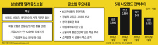 사모펀드에 달러보험까지…금소법 업은 금융당국 '전방위 제동'