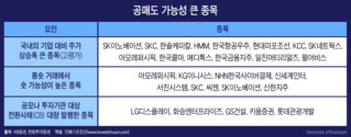 카카오게임즈가 희생양 될까? 공매도 재개 앞둔 증시 '선반영' 한창