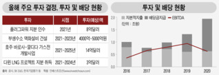 '투자확대 vs 신용등급' 딜레마…'마법의 재무구조 개선안' 찾는 SK E&S