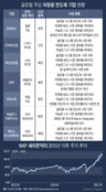 반도체 M&A 실기한 삼성전자…점점 잡기 어려워지는 NXP