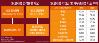 분할 후 SKT·하이닉스 신용도는?…차입금 배분·자회사 IPO 촉각