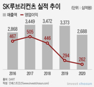 SK루브리 지분 40% 매각…사실상 5년 6%금리 대출?