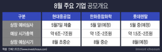 운명의 8월, 대어급 공모주 다 몰린다...주관사 일정 조율 고심