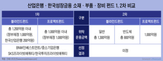 'K반도체' 타고 재등장한 소부장 펀드…생색은 또 정부가?