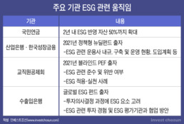 ESG 외치는 PEF들…"기관 투자 유치하려면 필수"