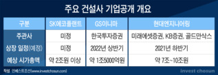 닻 오른 건설사 IPO...‘친환경’ 트렌드로 몸값 올리기 시동