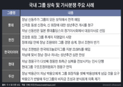 ‘노다지'된 상속·이혼 소송…주요 로펌도 ‘가사 부문’ 특화경쟁