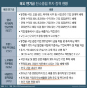 국민연금의 '脫석탄' 선언…갈림길에 선 韓 ESG 시장