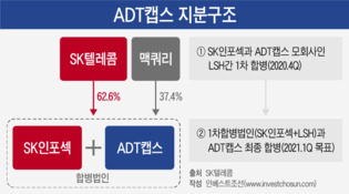 해외 사업 '꿈만 꾸는' ADT캡스...외국계 IB가 '해답' 줄까