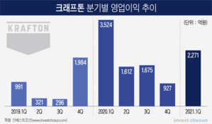 크래프톤, '동종기업'이 디즈니ㆍ워너뮤직이라고?