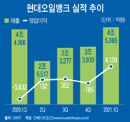 ‘시어머니’ 많은 현대오일뱅크...과연 내년이 상장 적기일까