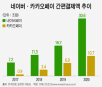 금융시장 전방위 침투한 '빅테크'...종속 피하려 몸부림치는 은행들