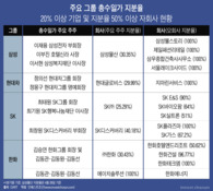 공정위發 일감 몰아주기 해소 지분 쏟아지는데...PEF들 ‘실익 없다’ 손사래