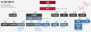 격변하는 M&A 대표 주자…트렌드 세터 'SK', 꿈틀대는 네이버·현대차