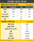 ‘국민 플랫폼’ 앞세운 카카오페이...기업가치 측정 방식은 '글쎄'