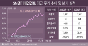 카카오가 SM엔터 품을까…교착상태 끝낼 열쇠 쥔 이수만