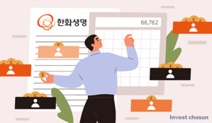 한화생명 주당 300원 배당 가능할까...'의지' 높지만, '의문' 여전 