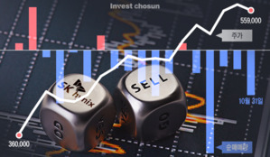 천정부지 SK하이닉스, 외인들은 왜 숨고르기 중일까