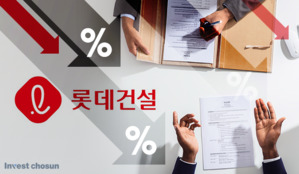 미매각 롯데건설 회사채, 리테일서 소화 임박…물량 떠안은 증권사들 '안도'