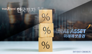 IMA 자금 어디에 썼나…IB 영토 넓힌 한투, 일단 채권 택한 미래