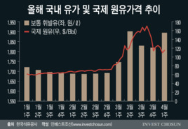 원유 확보 막힌 정유사들, 담합 압박에 마진 전가도 난망