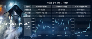 스페이스X는 시작일 뿐...'텅텅 빈' 국내 IPO에 '헥토콘' 해외 공모주 관심 급증