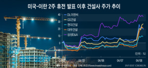 중동 휴전에 현대건설·대우건설 신고가…건설주, 재건·원전 기대감에 랠리