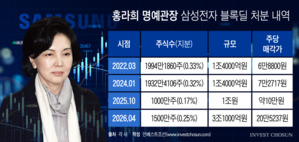삼성전자 3조 블록딜 ‘잭팟’…주관사 5곳, 수수료 80억원 챙겼다