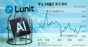 한국형 의료AI의 한계? 루닛 2000억 유증 빅딜…'한투 방파제'에도 흥행 물음표