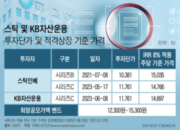 금감원, IPO 심사서 FI 계약까지 본다…"공모가 낮아도 풋옵션 포기" 확약도
