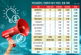 국민성장펀드 GP 선정 초읽기…운용사들, 눈치 게임 돌입