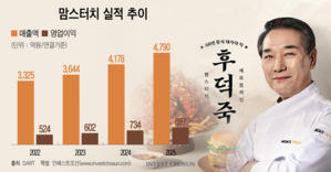 맘스터치 매각 본격화…주관사 선정 RFP 발송