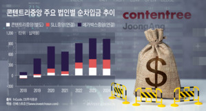콘텐트리중앙, 3000억 조달 무산…FI 자금 상환 미궁 속으로