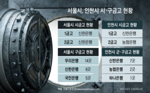 "밑져야 본전? 밑져도 가야 한다"…시금고 대권 향한 은행권 '구금고' 고심