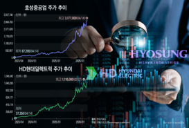 삼성전자&middot;SK하이닉스 슈퍼사이클 지속 열쇠 쥔 효성重&middot;HD현대일렉