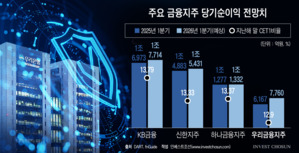 "비은행 약점이 '방패' 됐다"&hellip;바젤3 역풍 피한 우리금융 '아이러니'